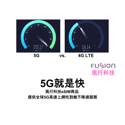 亞洲12國 365天方案 5G高速 可重複使用 eSIM 實體卡套餐 (中華電信 網速快收訊好) 台灣 香港