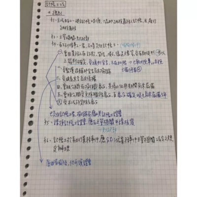 最新2023記帳士法重點筆記｜國考｜記帳士