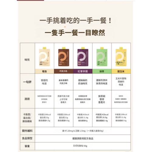 韓國 巧口奶昔 正版官方購入 巧克力 咖啡 芝麻 紫薯口味