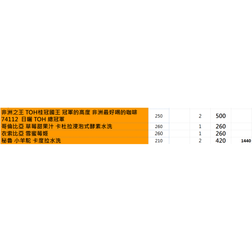 黃阿草 訂貨 2025.01
