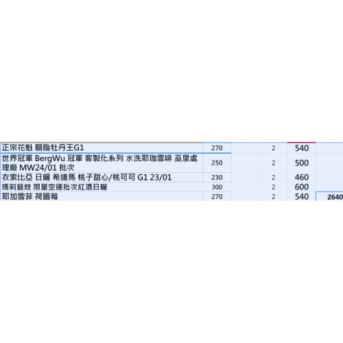亨利要的 2024.10.02 咖啡豆 買起來