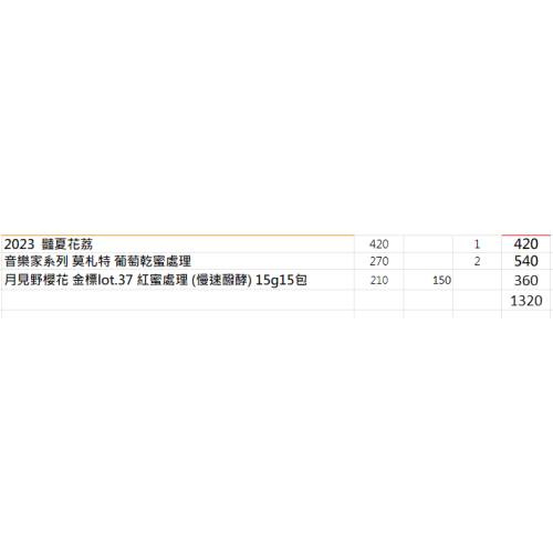 (轉roast咖啡) GRACE 阿草要的