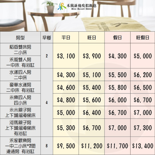 台東最好玩的親子飯店！(瑪利歐高CP值)禾風新棧度假飯店『各房型住宿含早餐』氣墊城堡、甩尾車、戶外游泳池、兒童遊戲室