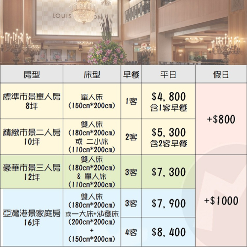 (住五星級不加價)高雄漢神百貨~漢來大飯店『各房型住宿+含早餐+游泳池+健身房+車位』