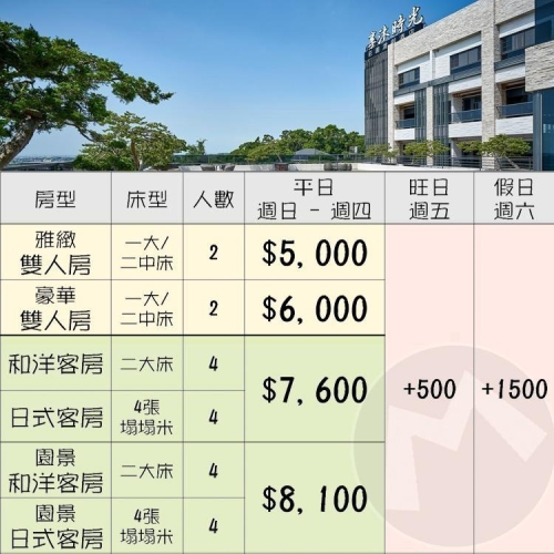 房間就有溫泉池(瑪利歐NEW商品)苗栗-享沐時光莊園渡假酒店『各房型住宿+早餐+房內浴池+戶外泳池+超讚SPA風呂』