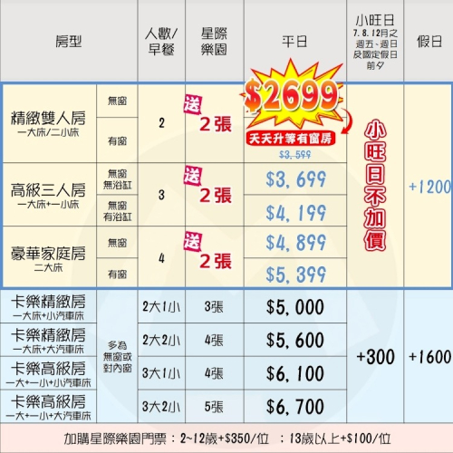 暑假平日不加價！(瑪利歐送星際樂園票2張)台中鳳凰酒店『精緻雙人房平日住宿+早午餐兩客』另有卡樂房~7億元整建柳川新亮點