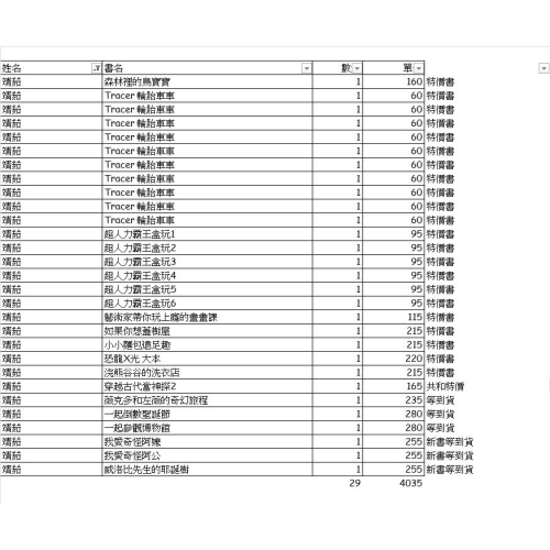 崔二手書4035