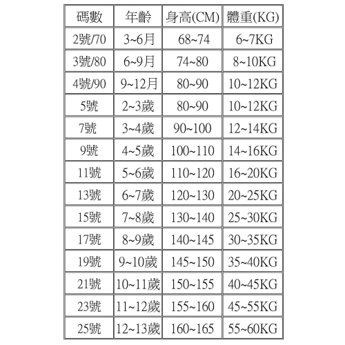 郭慧蓉