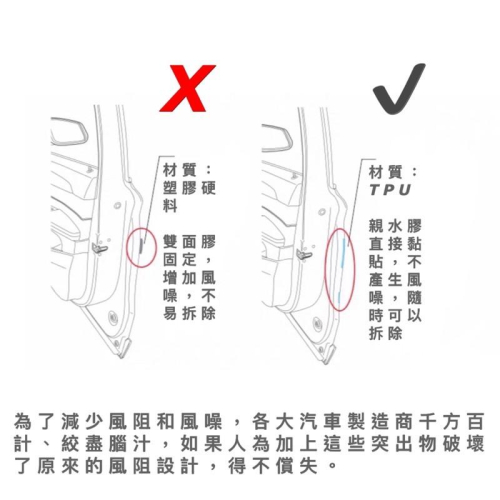 貼紙 車門防撞條 TPU防撞條 隱藏式車門防撞條 車門防撞條 車門保護條 車門防刮條 TPU門邊防撞條 不卡灰、不留殘膠