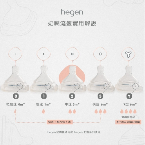 【hegen】 防脹氣真實擬乳智慧奶嘴 (四入組)/奶瓶/兒童水瓶/母嬰用品/兒童水杯/新生禮/月子中心/蒸