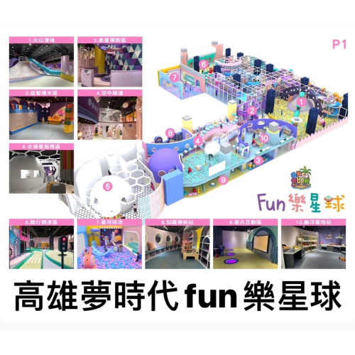 高雄奇幻島 夢時代旗艦店 FUN樂星球 兒童全日通玩票