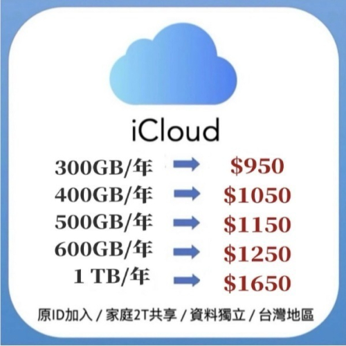 iCloud 雲端容量共享方案