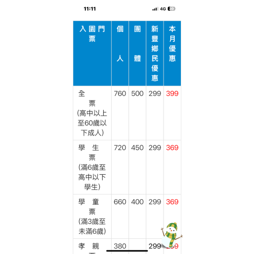 小叮噹門票299（現場399），無使用期限，楊梅可自取