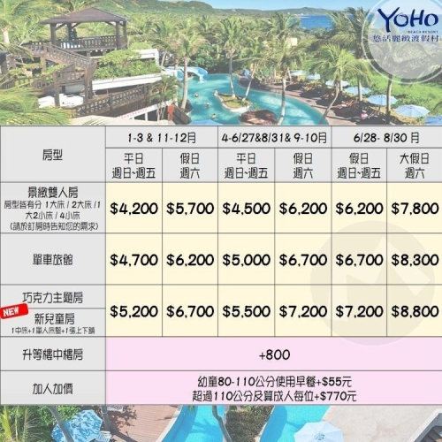瑪利歐(親子旅遊的天堂)墾丁~悠活『各房型住宿+含早餐+設施』全家的渡假天堂