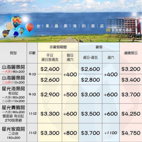 家族旅遊、朋友出遊(瑪利歐旅遊)台東市小資旅遊．凱旋星光酒店『各房型住宿一晚+含早餐+浴缸』森林公園