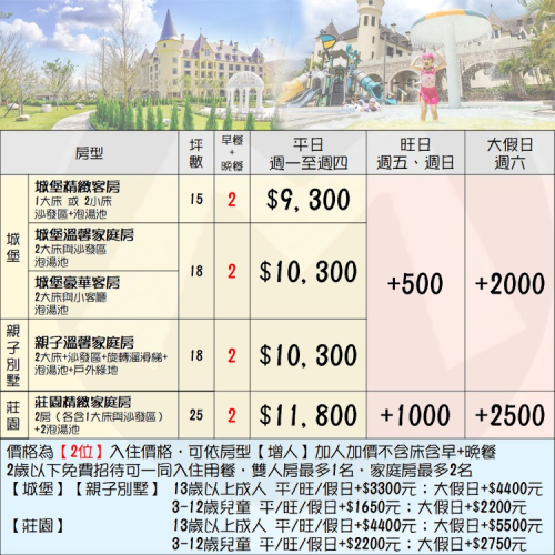 夢幻城堡新地標(瑪利歐暑假限時優惠)花蓮瑞穗天合國際酒店『平日城堡精緻雙人房+2客早、晚餐+溫泉樂園+跑跑甩尾車』