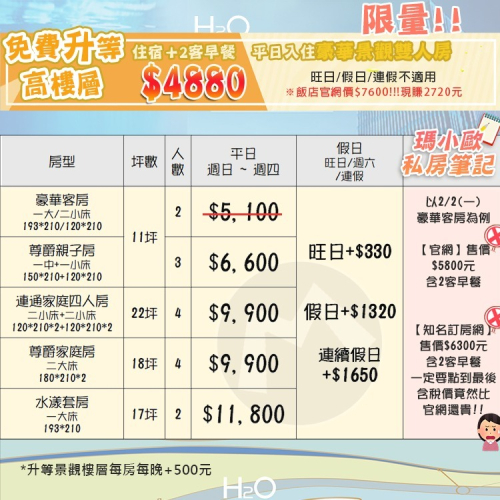 高雄唯一高空透明泳池(瑪利歐旅遊網)高雄鼓山區．H2O水京棧國際酒店『各房型入住+早餐+設施』近巨蛋站、瑞豐夜市
