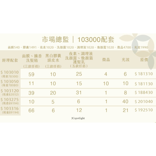 總監補貨區