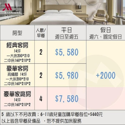 南臺灣奢華五星(瑪利歐新商品)高雄精品住宿．萬豪酒店『依訂購房型住宿+早餐+泳池+健身房』下樓就到義享天地~捷運凹子底
