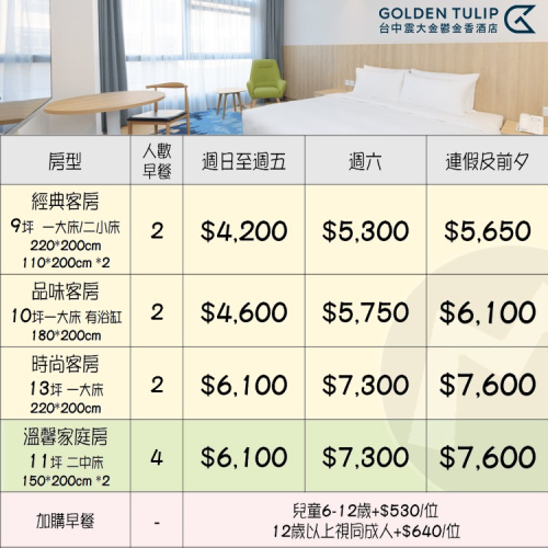 (瑪利歐2中部住宿最新選擇)台中-震大金鬱金香酒店『依房型入住乙晚+早餐+酒店設施』鄰近梧棲老街、漁港、三井Outlet