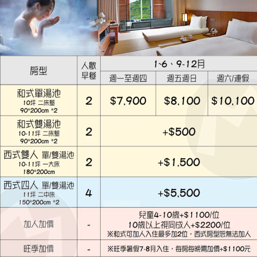 (瑪利歐療癒身心的尊榮湯宿)宜蘭蘇澳 瓏山林冷熱泉渡假飯店『各房型住宿乙晚+早餐+冷泉+溫泉泳池+SPA』巴洛克華麗建築