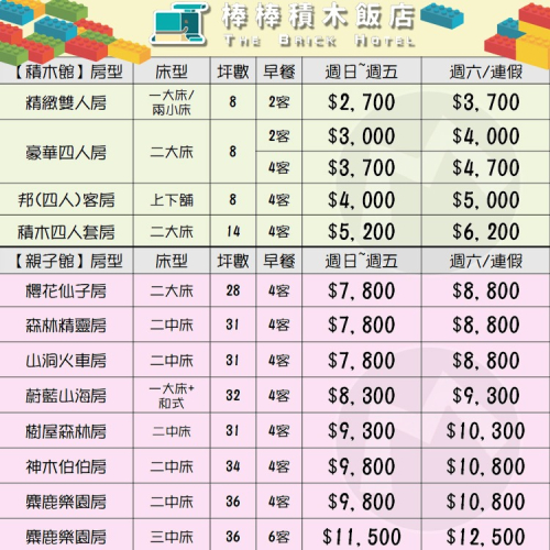 (瑪利歐親子大推！)嘉義－棒棒積木飯店『各房型住宿含早餐+發光積木遊戲室』入住親子館電動車無限開！可加購棒棒鯨奇樂園門票