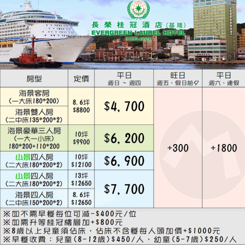 欣賞基隆港景(瑪利歐旅遊網) 基隆長榮桂冠酒店．海景雙人房+豐富自助早餐+設施~2~4人各房型3500元起(逛廟口夜市)